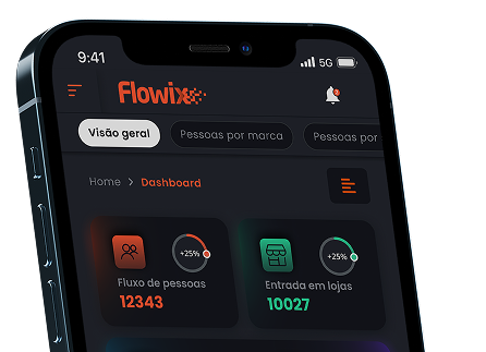 Imagem de smartphone mostrando dashboard Flowix